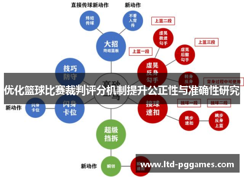优化篮球比赛裁判评分机制提升公正性与准确性研究 优化篮球比赛裁判评分机制提升公正性与准确性研究