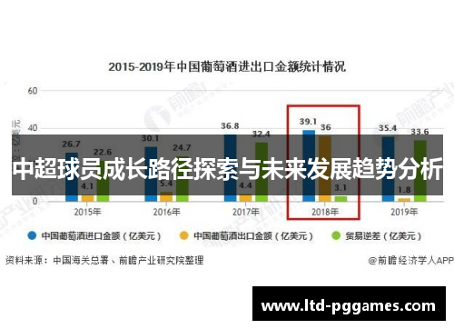 中超球员成长路径探索与未来发展趋势分析