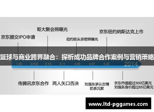篮球与商业跨界融合：探析成功品牌合作案例与营销策略