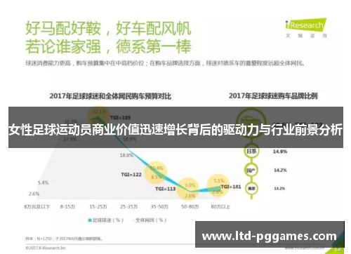 女性足球运动员商业价值迅速增长背后的驱动力与行业前景分析