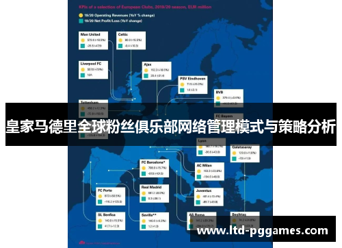 皇家马德里全球粉丝俱乐部网络管理模式与策略分析 皇家马德里全球粉丝俱乐部网络管理模式与策略分析
