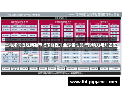 皇马如何通过精准市场策略提升全球各地品牌影响力与知名度