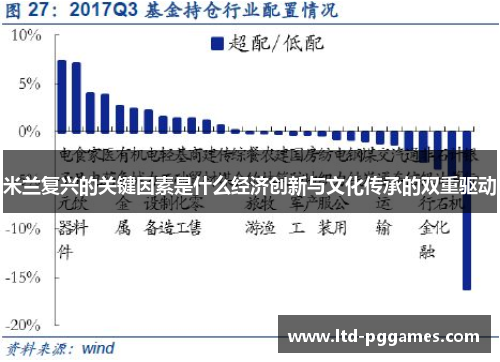 米兰复兴的关键因素是什么经济创新与文化传承的双重驱动 米兰复兴的关键因素是什么经济创新与文化传承的双重驱动