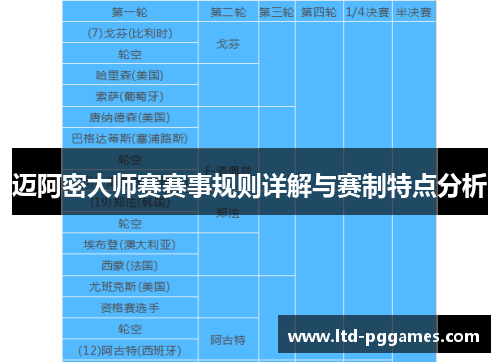 迈阿密大师赛赛事规则详解与赛制特点分析 迈阿密大师赛赛事规则详解与赛制特点分析