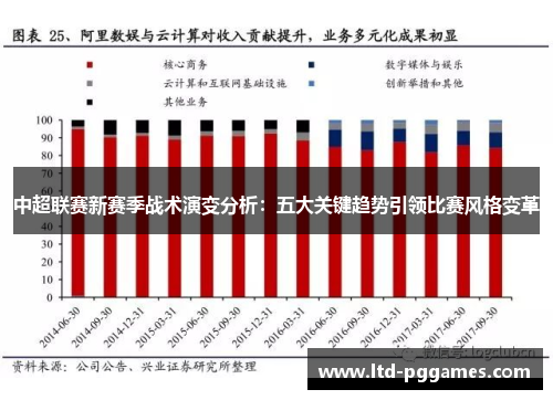 中超联赛新赛季战术演变分析：五大关键趋势引领比赛风格变革