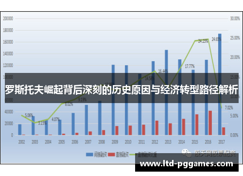 罗斯托夫崛起背后深刻的历史原因与经济转型路径解析 罗斯托夫崛起背后深刻的历史原因与经济转型路径解析