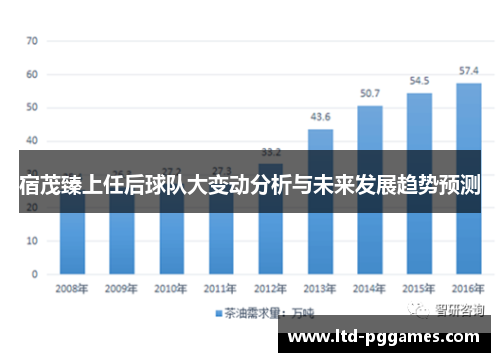 宿茂臻上任后球队大变动分析与未来发展趋势预测 宿茂臻上任后球队大变动分析与未来发展趋势预测