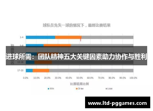 进球所需:团队精神五大关键因素助力协作与胜利 进球所需:团队精神五大关键因素助力协作与胜利
