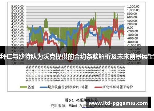 拜仁与沙特队为沃克提供的合约条款解析及未来前景展望