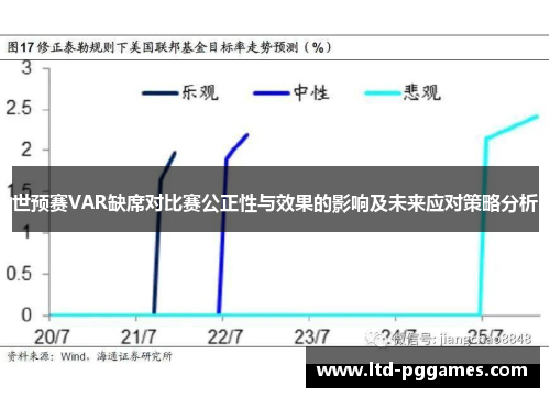 世预赛VAR缺席对比赛公正性与效果的影响及未来应对策略分析