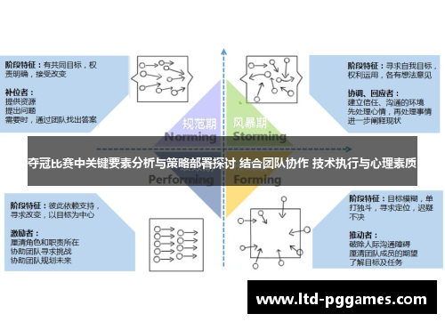 夺冠比赛中关键要素分析与策略部署探讨 结合团队协作 技术执行与心理素质