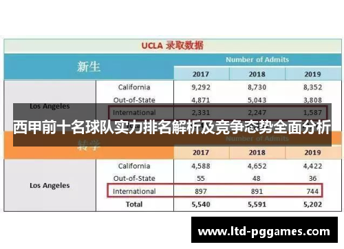 西甲前十名球队实力排名解析及竞争态势全面分析