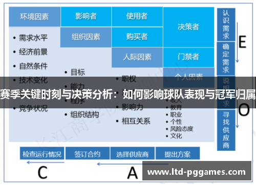 赛季关键时刻与决策分析：如何影响球队表现与冠军归属
