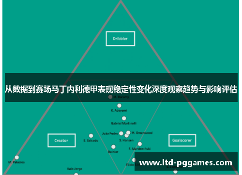 从数据到赛场马丁内利德甲表现稳定性变化深度观察趋势与影响评估