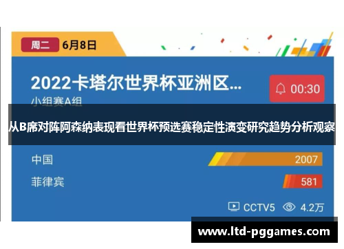 从B席对阵阿森纳表现看世界杯预选赛稳定性演变研究趋势分析观察 从B席对阵阿森纳表现看世界杯预选赛稳定性演变研究趋势分析观察