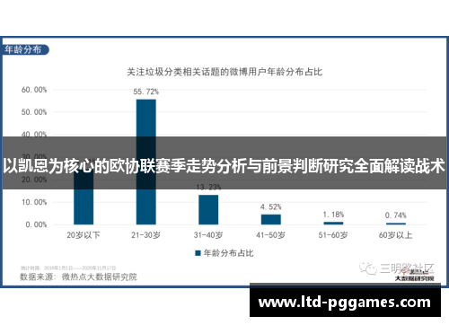 以凯恩为核心的欧协联赛季走势分析与前景判断研究全面解读战术 以凯恩为核心的欧协联赛季走势分析与前景判断研究全面解读战术
